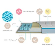 Colchón de cuna Andy My Baby Mattress | Ideal para el descanso